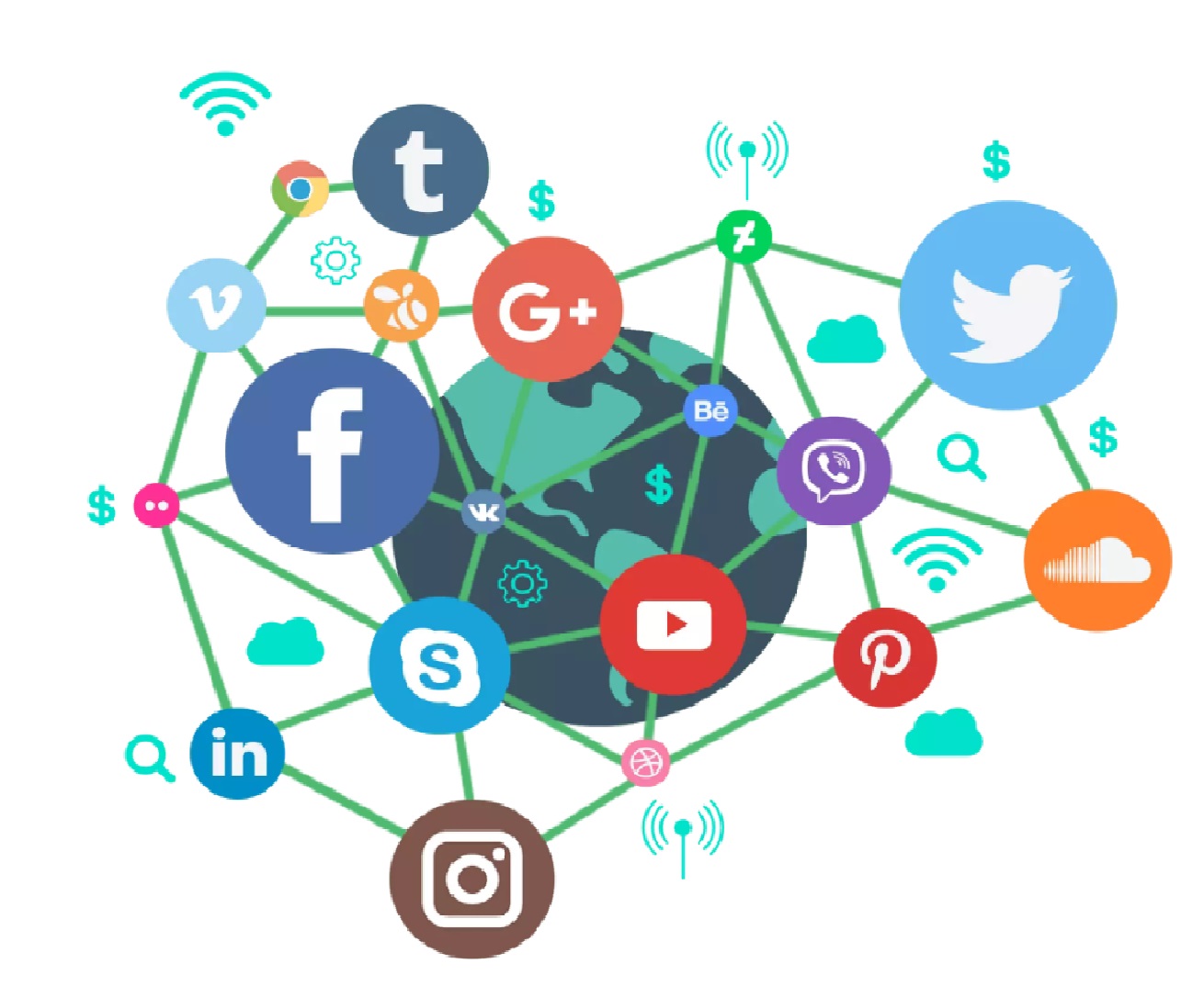 Social Media Marketing London